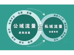 私域流量鏈路構成及轉(zhuǎn)化方式